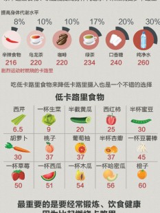 【演界信息图表】食物健康-食物与卡路里的那些事