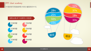 數據分析通用圖表