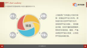 并列關系通用圖表