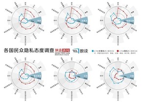 圖表2