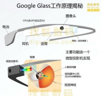 【演界信息图表】立体图解-谷歌眼镜工作原理解密