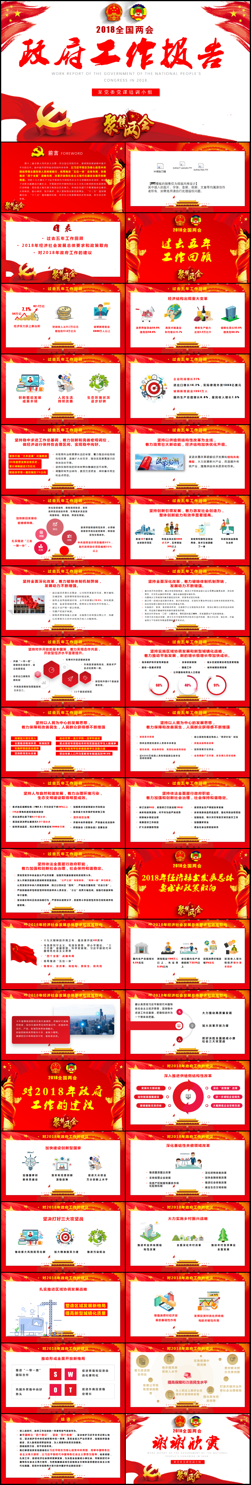 政協(xié)政府工作報告PPT模板
