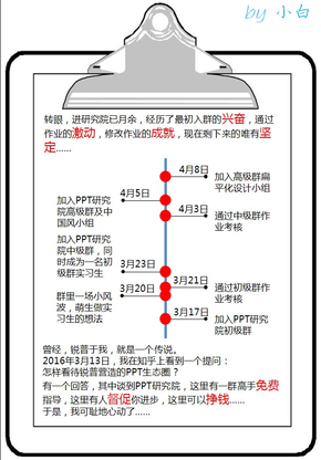 我在PPT研究院的日子