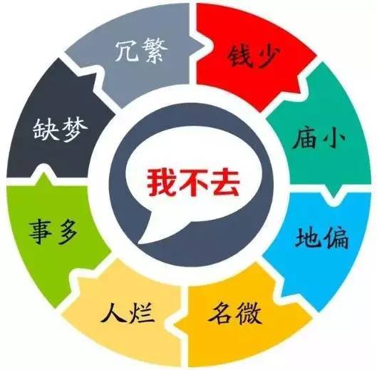 職業(yè)化素養(yǎng)