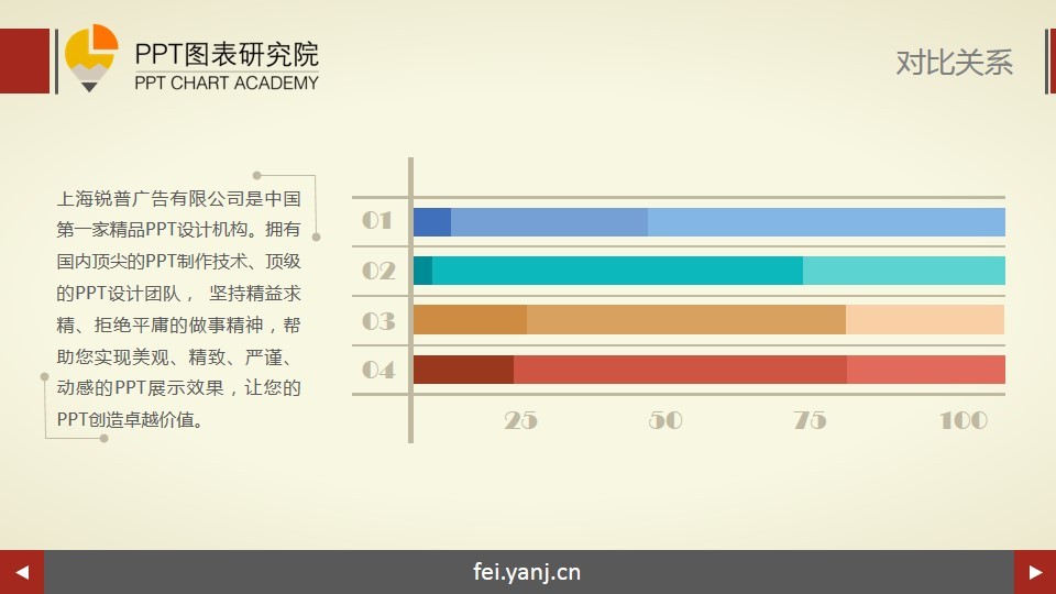 四组横向堆积渐变色对比关系ppt图表