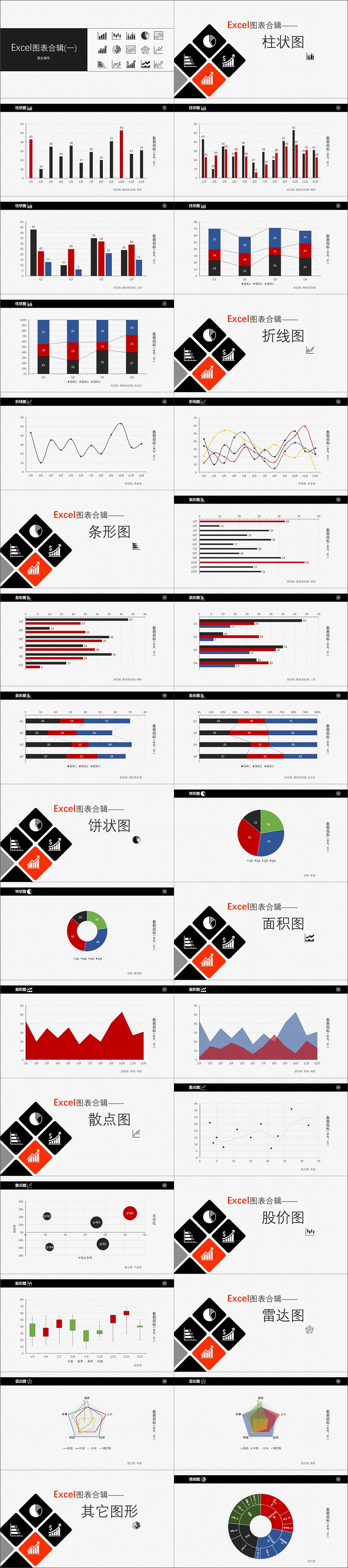 源數(shù)據(jù)、可編輯Excel圖表合輯【常用】