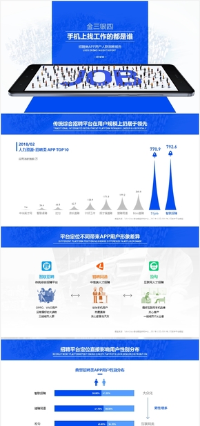 【P風(fēng)小影 Redesign】2018招聘類APP用戶人群洞察報(bào)告