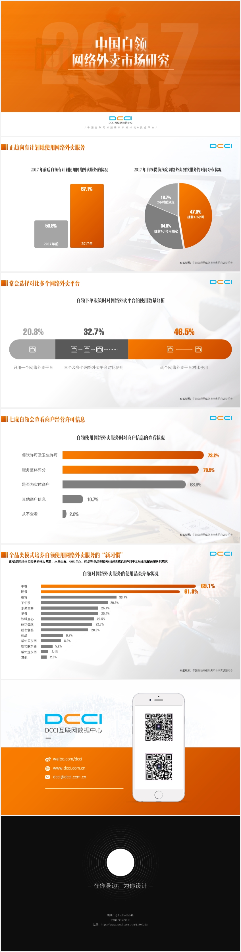 【P風(fēng)小影 Redesign】中國白領(lǐng)網(wǎng)絡(luò)外賣市場(chǎng)研究報(bào)告2017