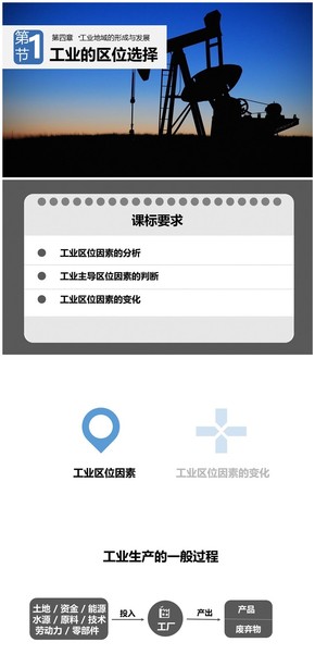 工業(yè)區(qū)位選擇-高中地理必修二同步課件