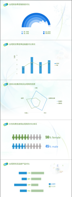 扁平風(fēng)圖表合集