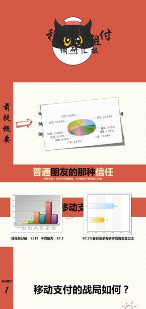 數(shù)據分析PPT模板 調研問卷匯報PPT模板 移動支付調研 黑貓警長素材PPT模板 可愛PPT模板