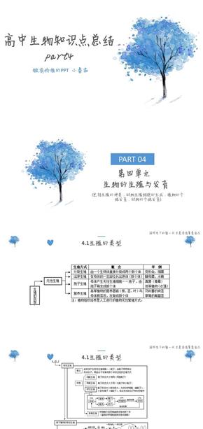 藍色小清新高中生物知識點總結-part4 全圖版 PPT作品