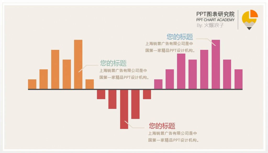 信号柱状图-柱状对比 演界网,中国首家演示设计交易平台