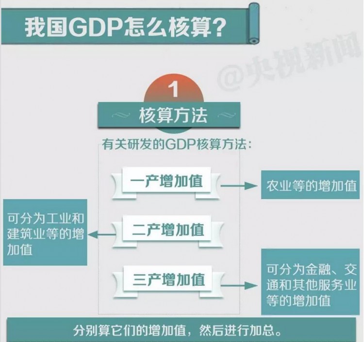 印度为什么更改gdp算法_印度网民 中国真无耻,全世界都在谴责他