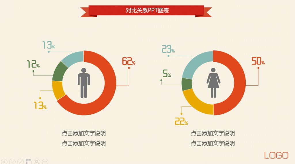 【热卖】男女对比关系ppt图表