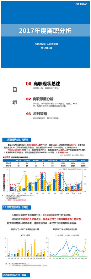 公司年度離職分析報(bào)告