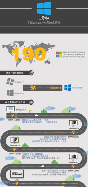 【穆譯】一分鐘看懂Windows系統(tǒng)發(fā)展史