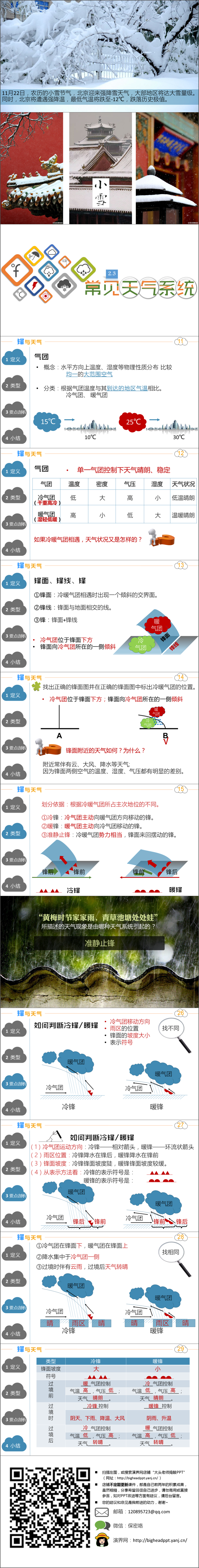 人教版高中地理必修一第二章第三節(jié)常見天氣系統(tǒng)第一課時(shí)鋒與天氣