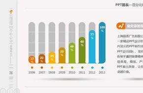 百分比數(shù)據(jù)柱狀圖表