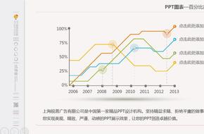 百分比數據折線圖表