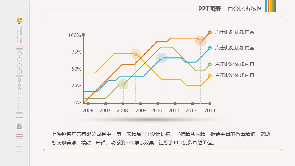 百分比数据折线图表 - 演界网,中国首家演示设计交易