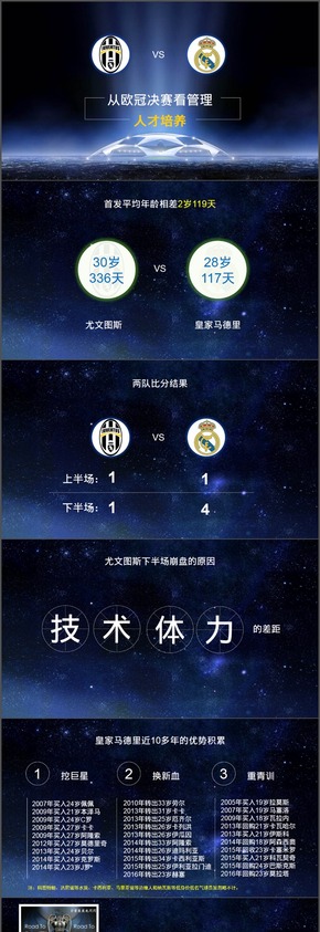 從歐冠決賽看管理——人才培養(yǎng)