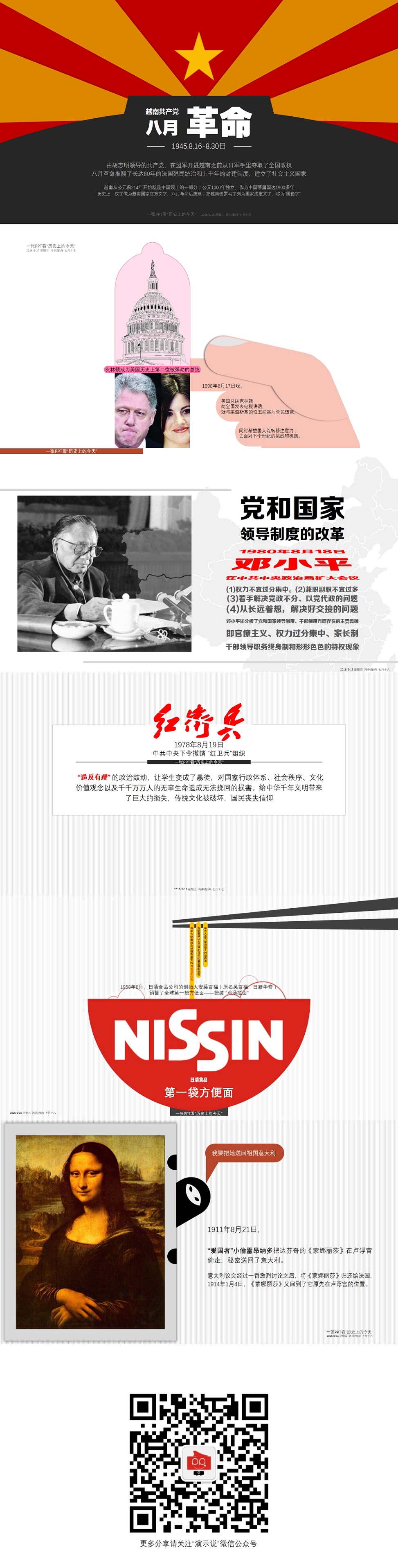 2016年8月份第3周一張PPT看歷史上的今天