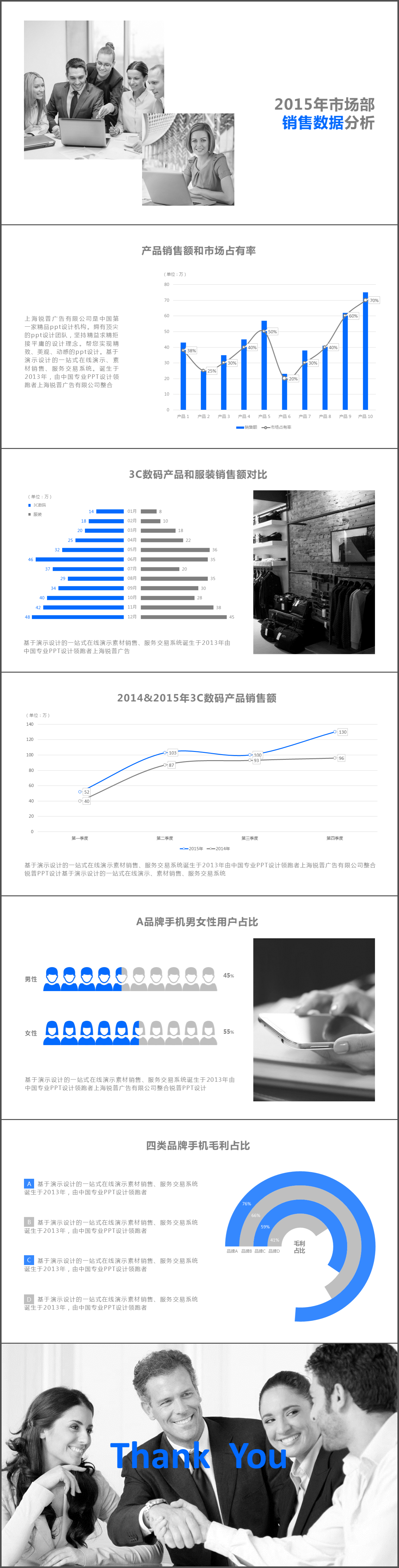 市場部銷售數(shù)據(jù)分析