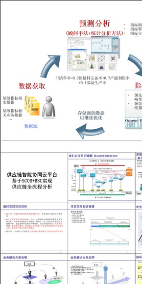 PPT專題案例-咨詢案例 供應鏈智能協(xié)同平臺