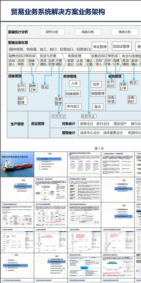 貿(mào)易業(yè)務系統(tǒng)滿足貿(mào)易和供應鏈全流程業(yè)務管理