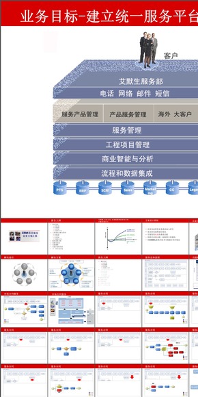 PPT專題 咨詢案例-全球頂級CRM-Siebel 項目服務業(yè)務方案匯報