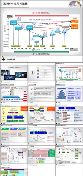 供應鏈智能協(xié)同平臺