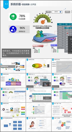 IT項目管理 預(yù)算、需求、項目管理