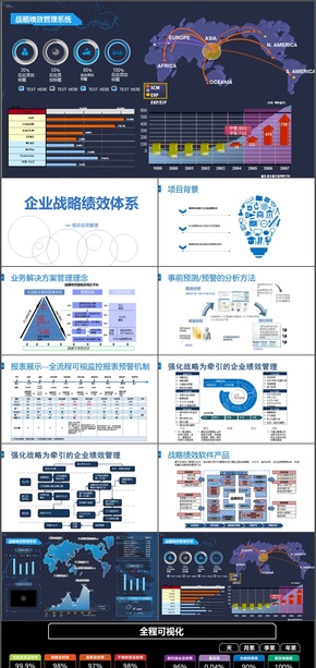 企業(yè)戰(zhàn)略咨詢(xún)規(guī)劃