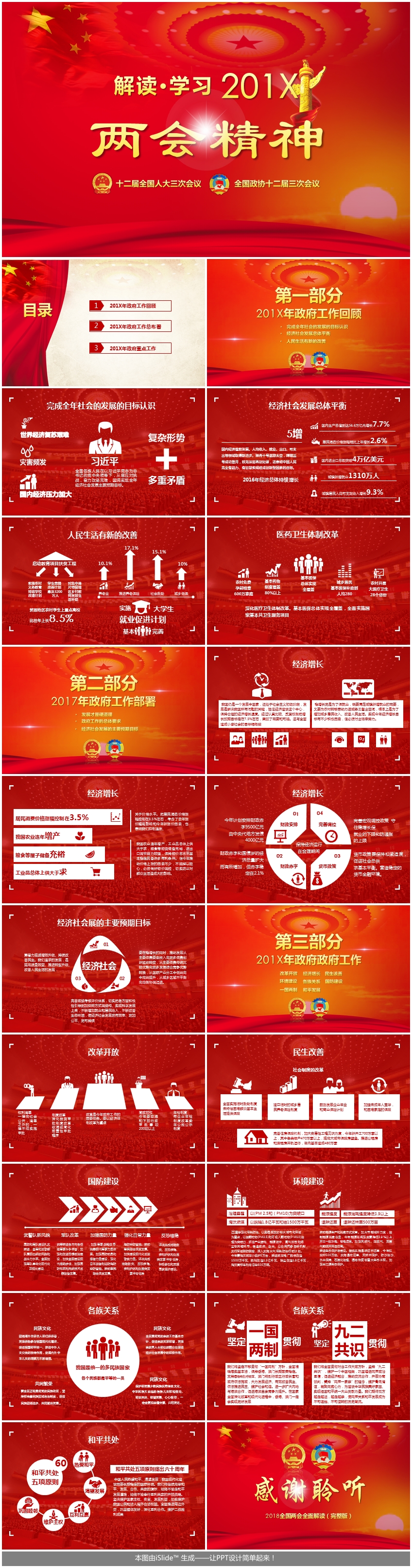 政府工作报告会议模板ppt两会工作总结报告ppt政府学习会议报告ppt