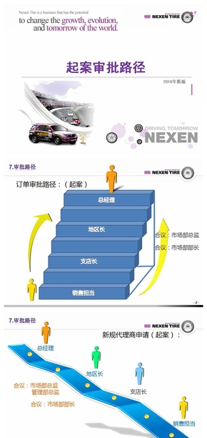 韓企起案審批路徑