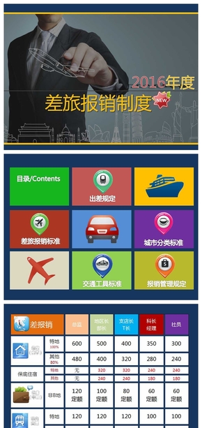16版財務(wù)報銷制度