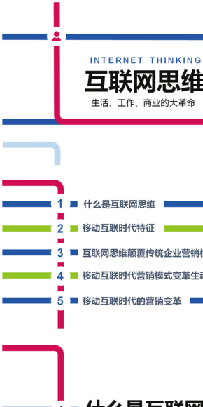 商務移動互聯網網絡營銷PPT模板