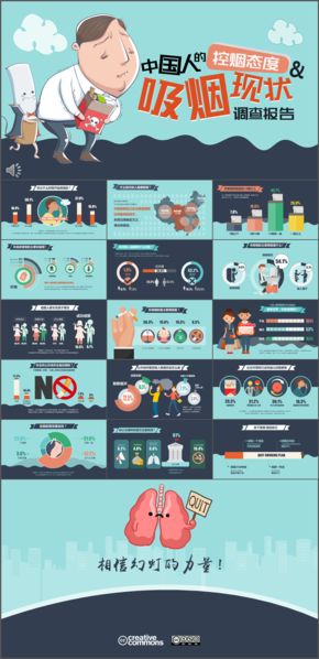 中國人的控煙態(tài)度吸煙現狀調查報告