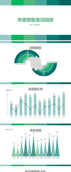 年度銷售總結(jié)圖表合集