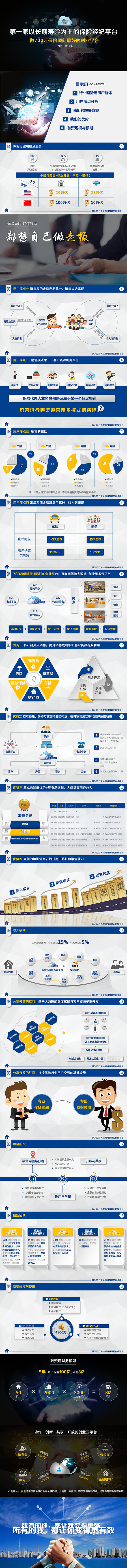金融行業(yè)商業(yè)計(jì)劃書