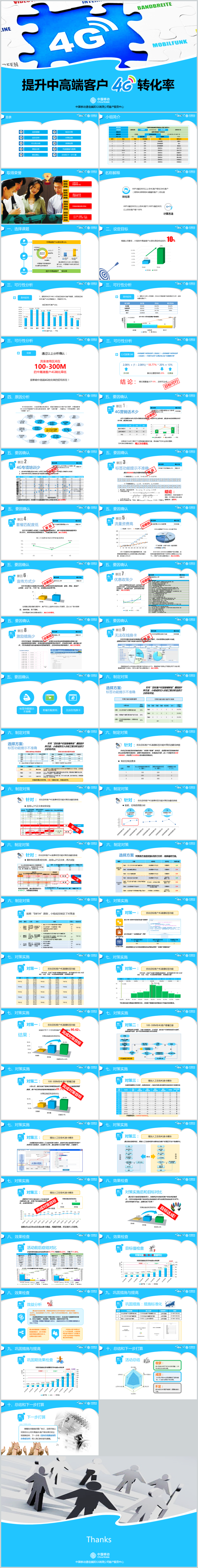 中國(guó)移動(dòng)XX分公司管理提升品管圈QC發(fā)布