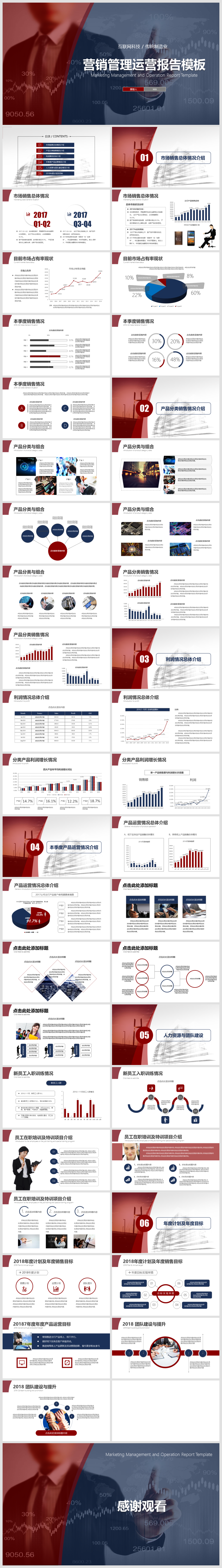 2018營銷管理運(yùn)營報(bào)告模板