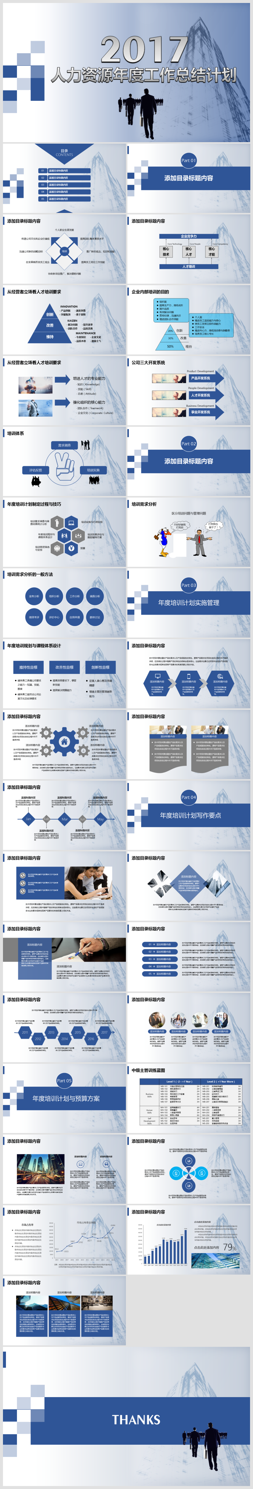 2018人力資源年度培訓(xùn)計(jì)劃與預(yù)算方案設(shè)計(jì)