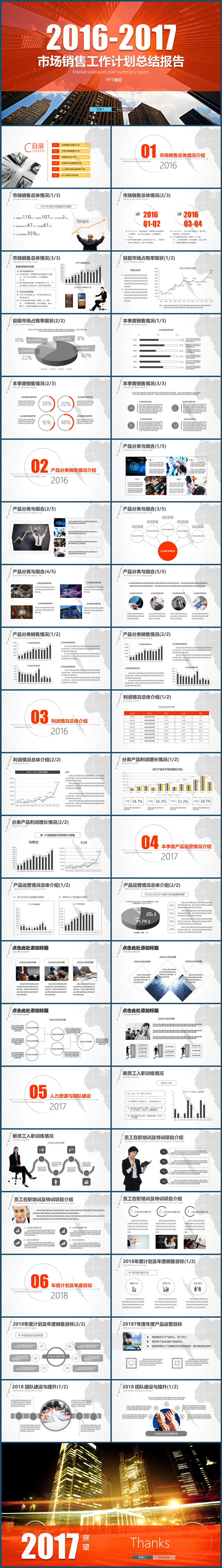 市場銷售年度工作計劃總結報告PPT模板