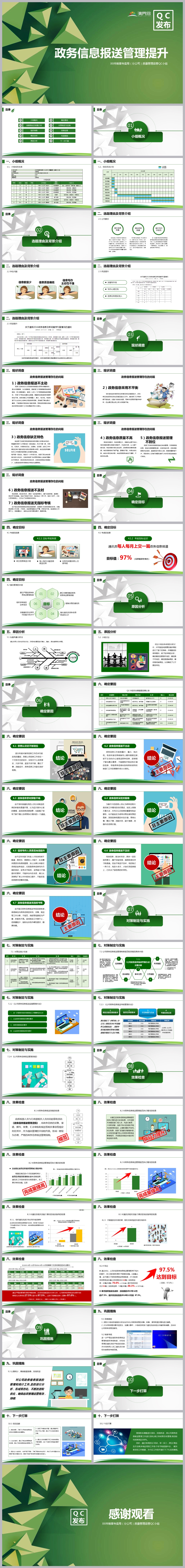 企業(yè)政務(wù)信息報(bào)送提升管理QC發(fā)布