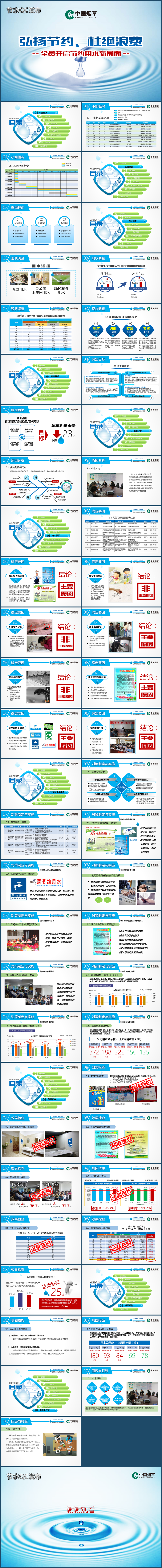 節(jié)約用水品管圈企業(yè)節(jié)水QC發(fā)布