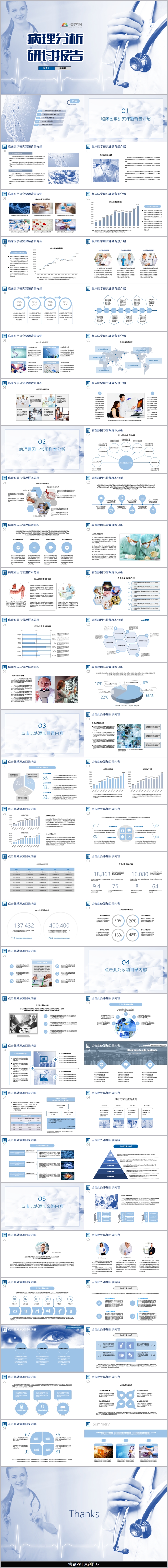 藍色簡約高端醫(yī)學課題研究醫(yī)療病理診斷分析報告