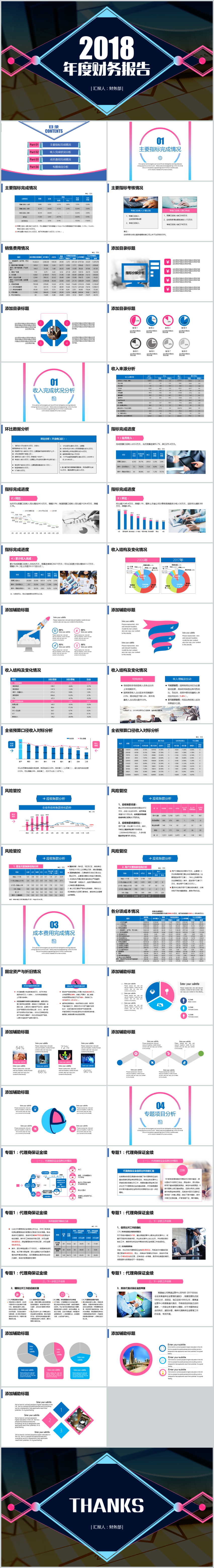 2018年度公司財(cái)務(wù)分析報(bào)告項(xiàng)目回顧PPT模板