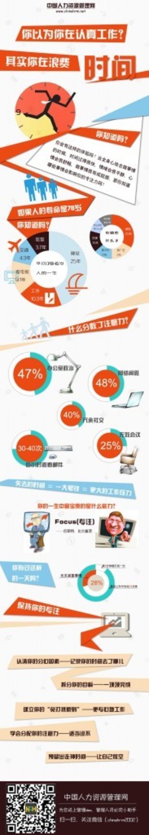 【演界信息圖表】卡通-時間去哪了